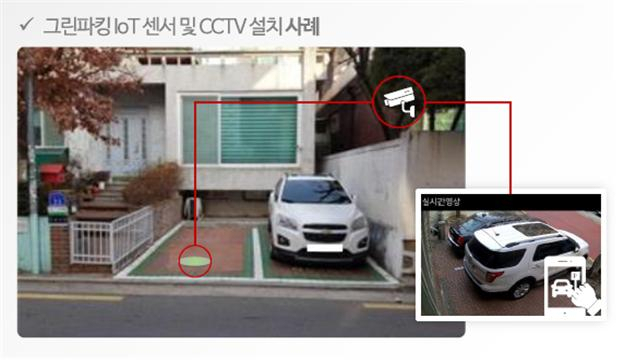 그린파킹 IoT 센서 설치 및 CCTV 실시간영상 사례. [서울시 제공]