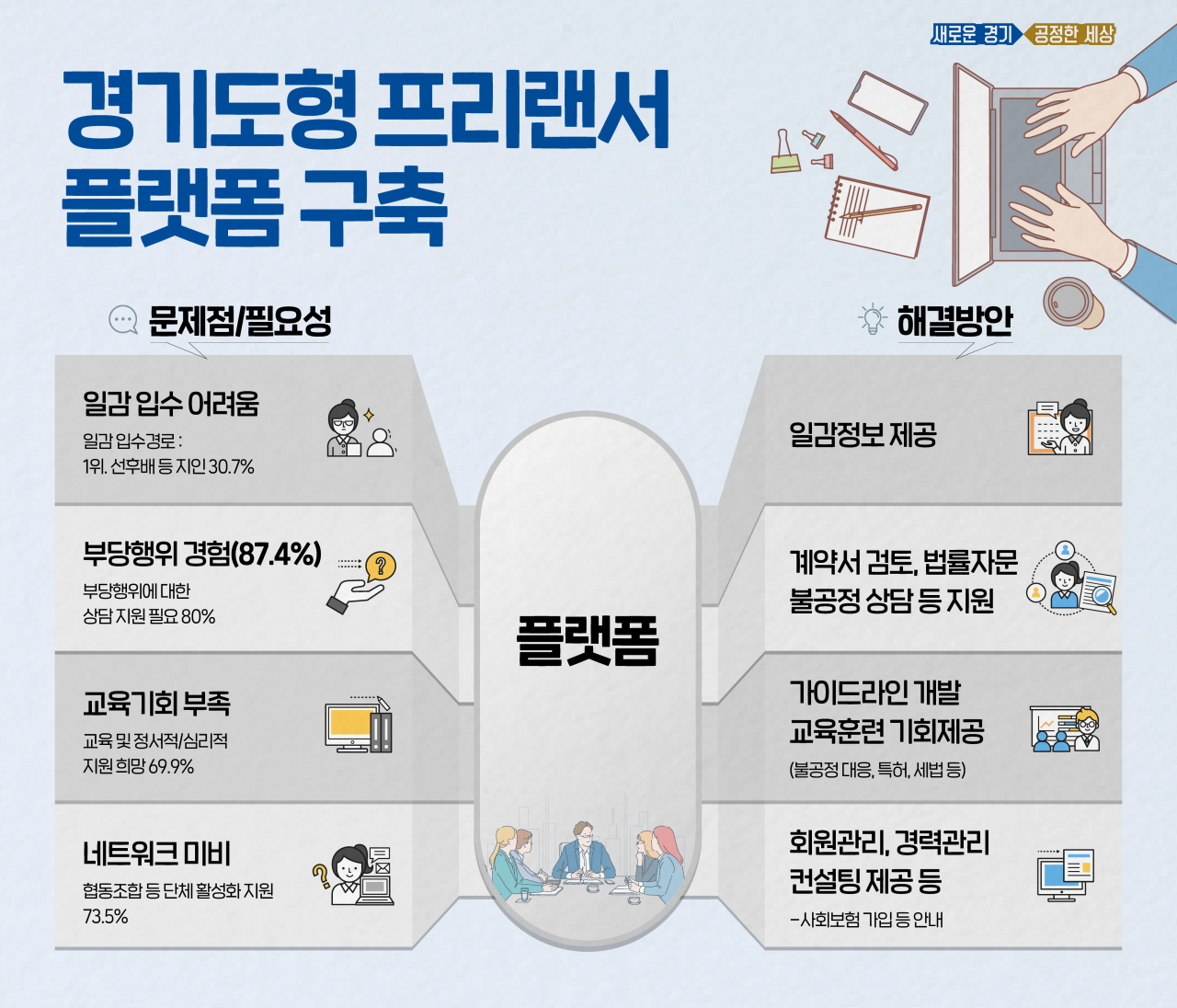 프리랜서 플랫폼 구축