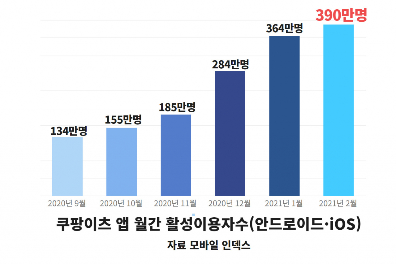 [단독] 쿠팡이츠, 강원도까지 확대…배민 흔들까 [IT선빵!]