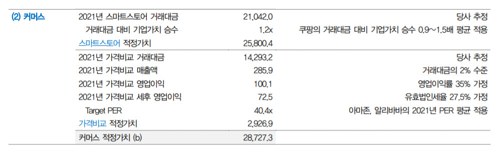 “쿠팡 너무 부럽다” 커머스 1위 네이버는 왜 못한 대접을 받을까 [IT선빵!]