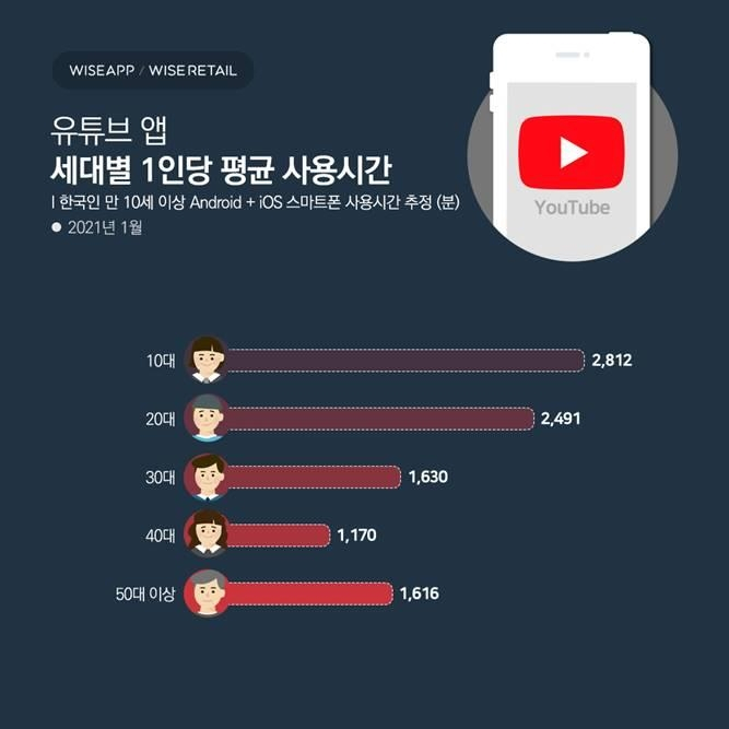 [출처=와이즈앱/와이즈리테일]