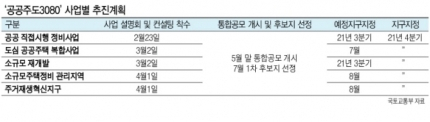 공급확대 명운걸었던 변창흠 사의…2·4대책 타격 불가피[부동산360]