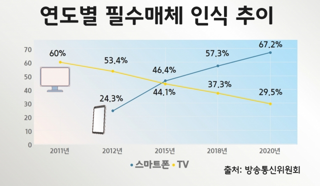 “TV도 없는데 KBS수신료 월 2500원 강제 징수” 따졌더니…