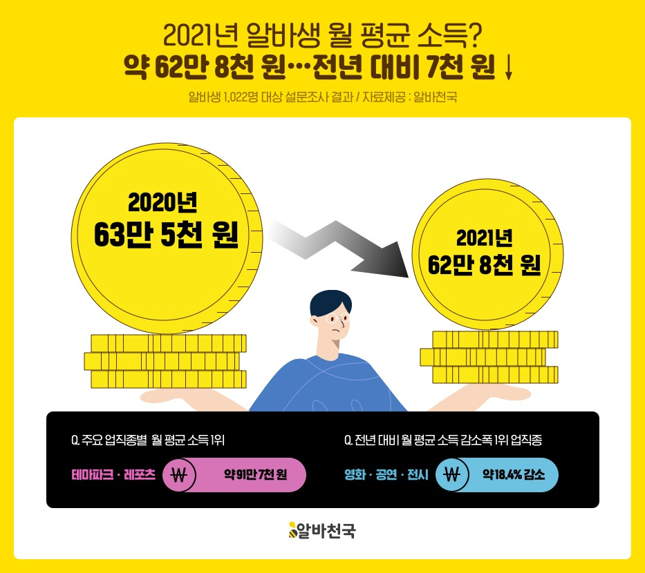 [알바천국 제공]