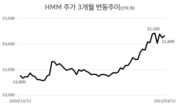 [자료=한국거래소]