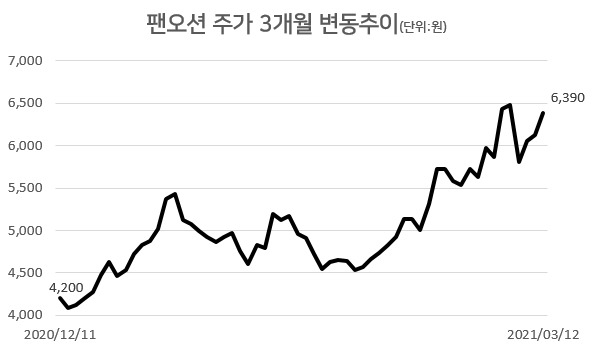 [자료=한국거래소]