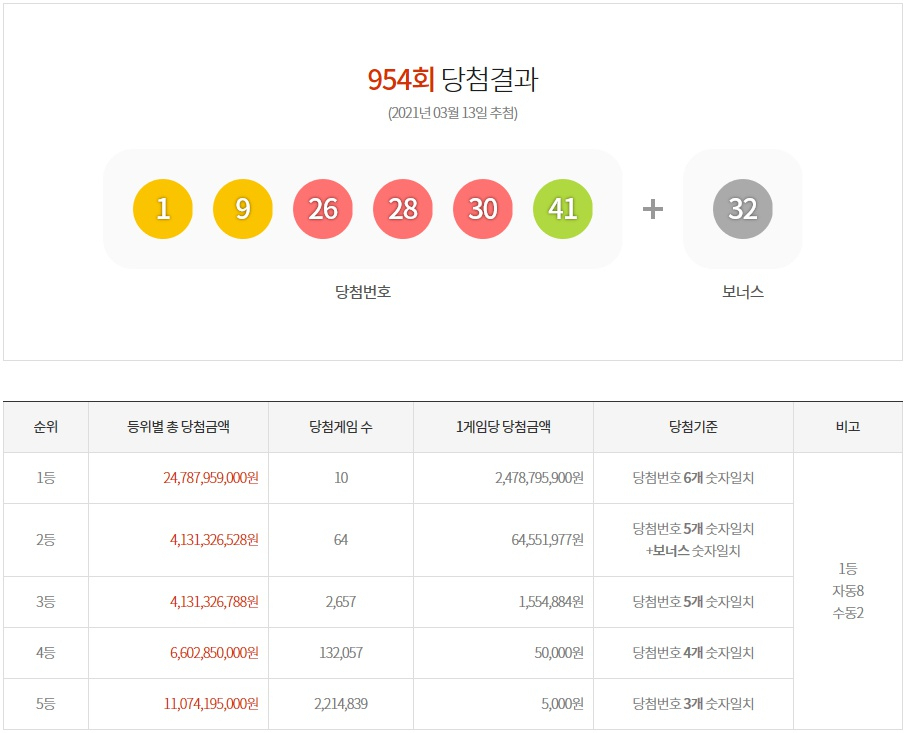 [동행복권 홈페이지]