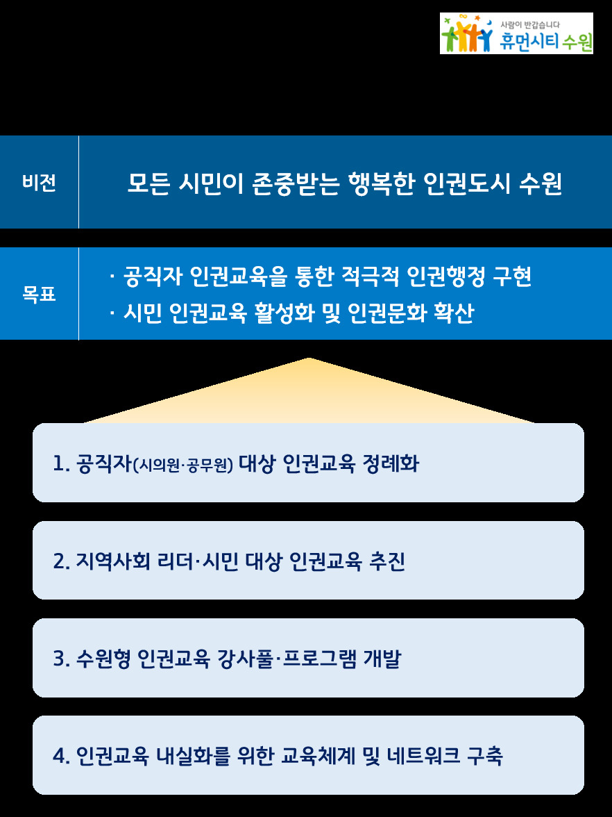 인권교육{수원시제공]