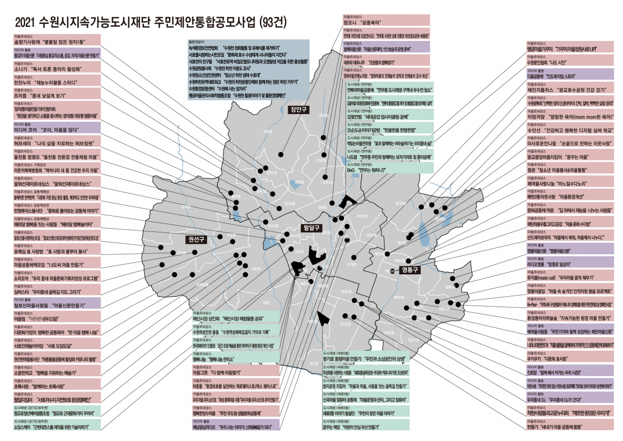 수원 마을공동체 사업 홍보물{수원시 제공]