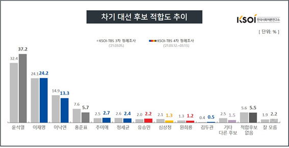 한국사회여론연구소 홈페이지 캡처.