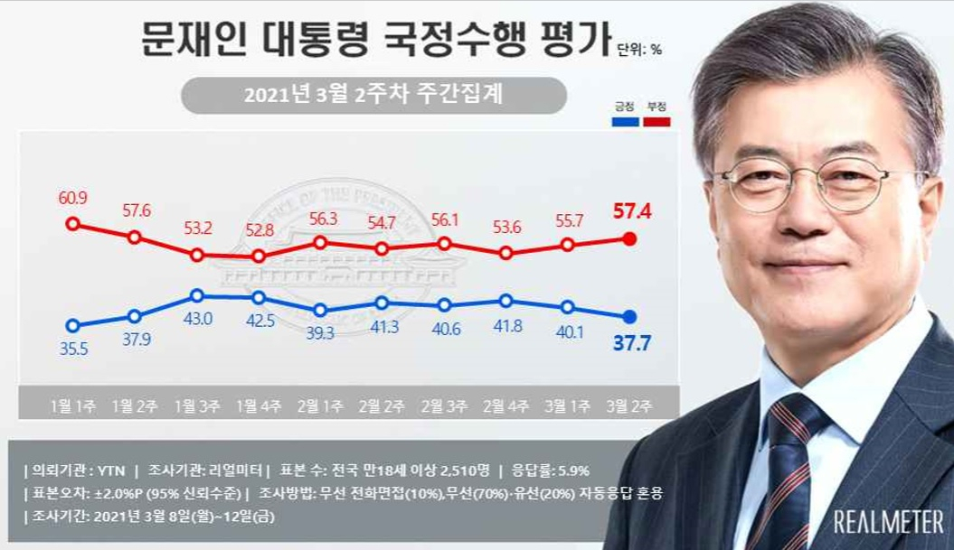 [제공=리얼미터]