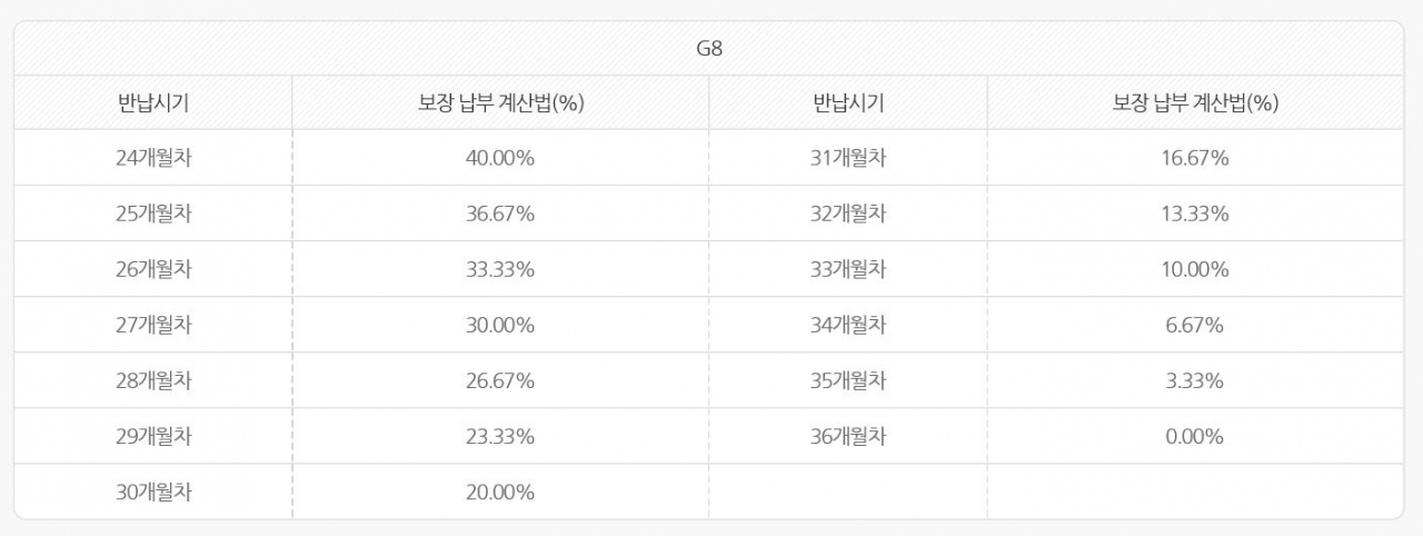 “갈아탈 LG폰이 없어요” 철수 임박 LG폰 ‘중고 보상’ 어쩌나 [IT선빵!]