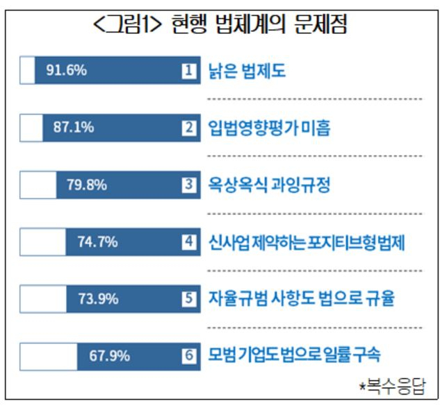 자료=대한상의