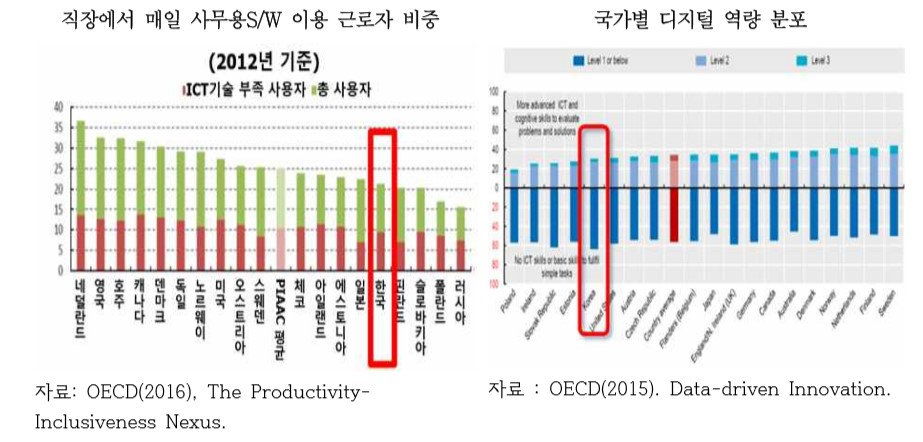 〈자료: 민간 싱크탱크 K정책 플랫폼〉