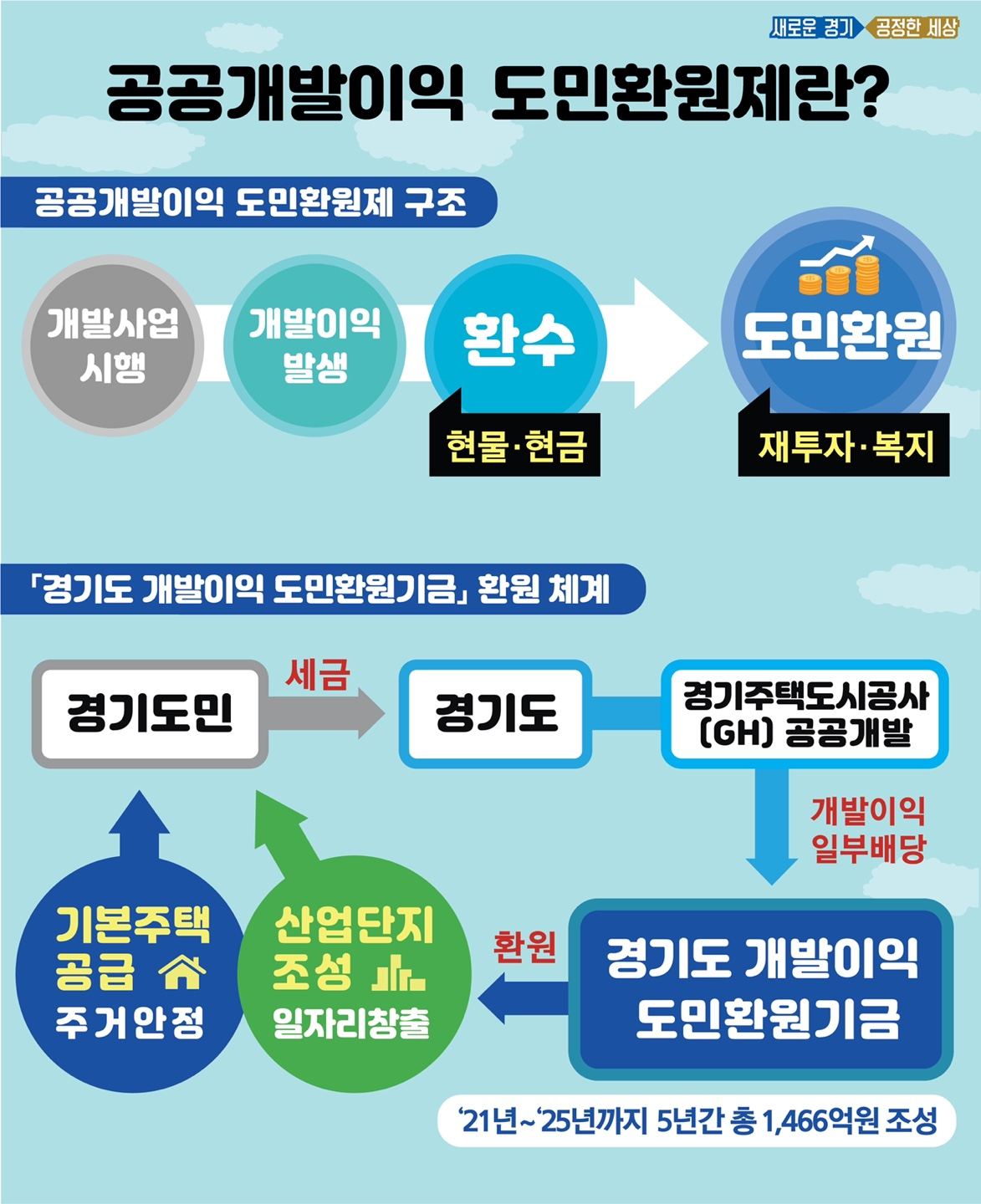 그래픽 보도자료