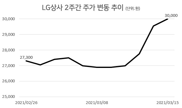 [자료=한국거래소]