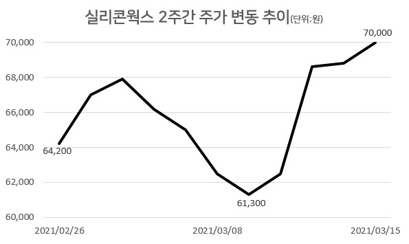 [자료=한국거래소]