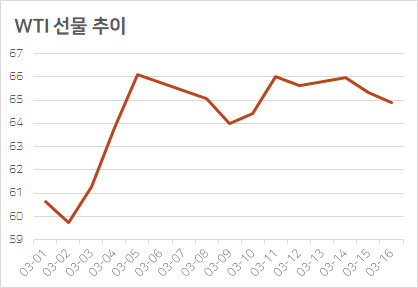 출처 : 인베스팅닷컴