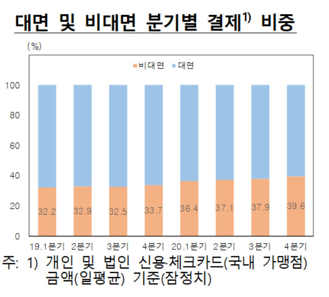 [한국은행 제공]