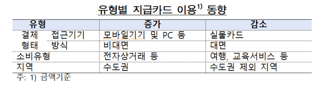 [한국은행 제공]