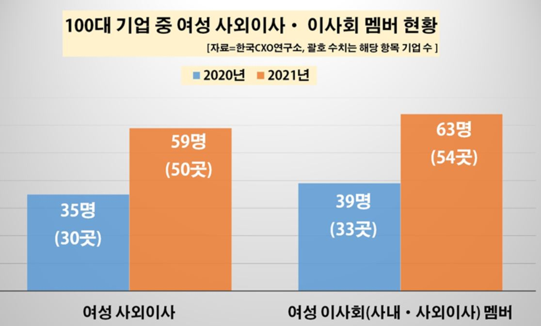 자료=한국CXO연구소 제공