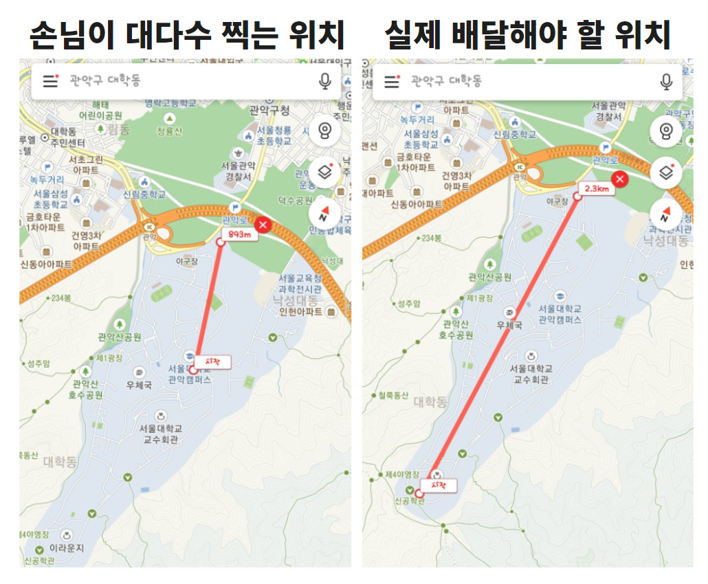 경력이 오랜 배달업자들 사이에서는 실제 주소와 핀이 일치하는지 확인하고, 일치하지 않을 시 고객센터에 조정을 요구하는 것이 당연한 업무가 됐다. 서울대학교를 예로 들면, 실제 배달을 받을 장소는 캠퍼스 제일 안쪽에 위치한 건물이지만, 배달 수수료는 학교 정중앙 위치로 정산받는 꼼수가 가능한 것으로 알려졌다. [네이버 카페 배달세상]