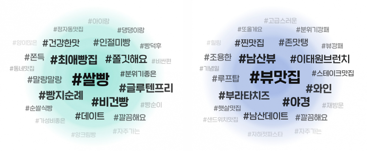 새로 도입될 AI기반의 ‘태그 구름’의 모습(가안)[네이버 제공]