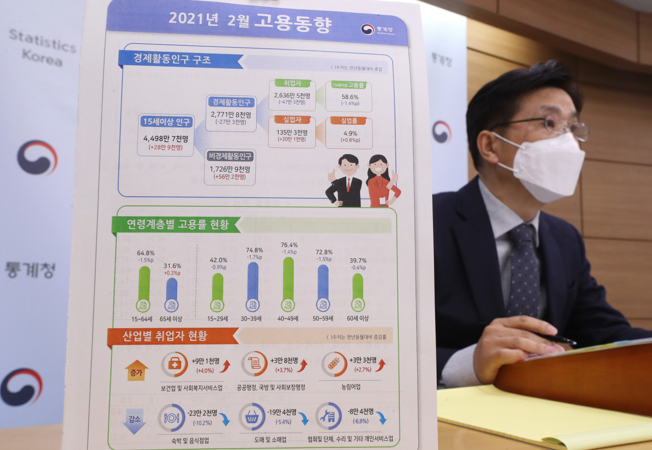 정동명 통계청 사회통계국장이 17일 세종시 정부세종청사에서 2021년 2월 고용동향 브리핑을 하고 있다. 이날 발표된 통계청 2월 고용동향에 따르면 이달 15세 이상 남성 취업자 수는 1514만9000명으로 18만6000명(-1.2%) 감소한 반면, 여성 취업자 수는 1221만5000명으로 전년동월대비 28만7000명(-2.5%) 감소했다. 여성 취업자 감소 폭이 남성의 두배 이상이다. [연합]