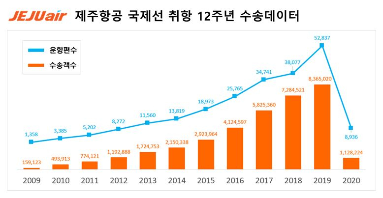 [제주항공 자료]