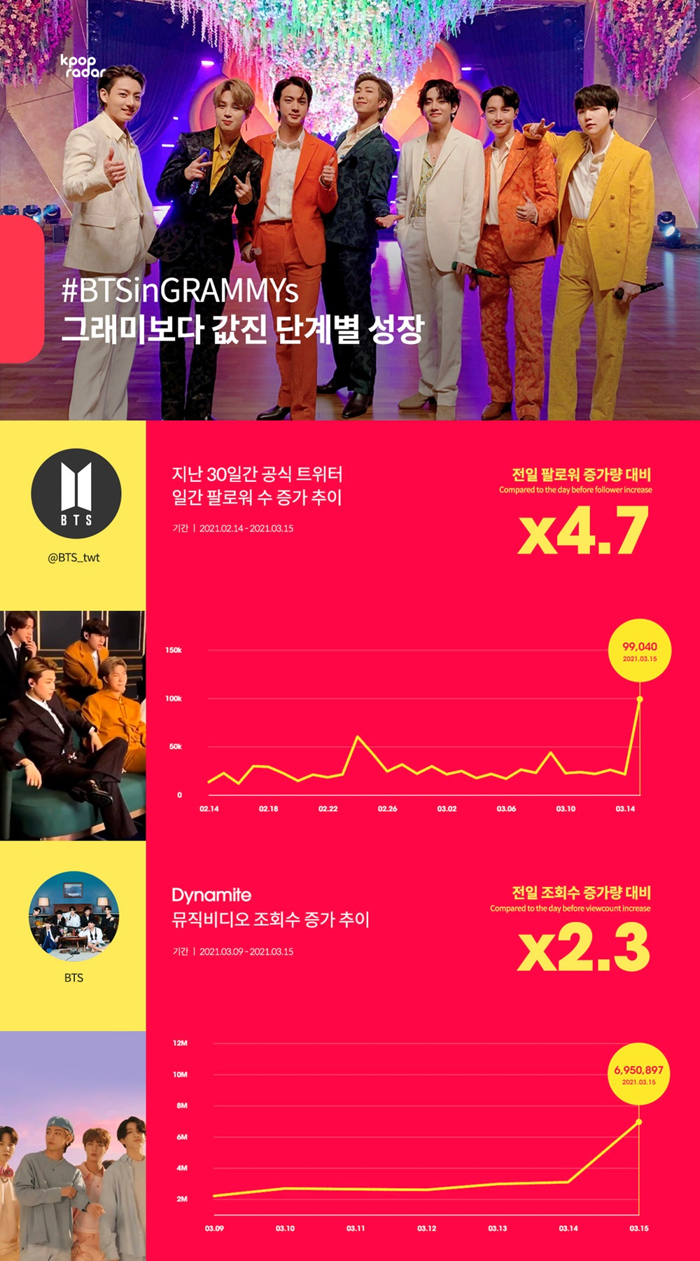 방탄소년단 [스페이스오디티 제공]