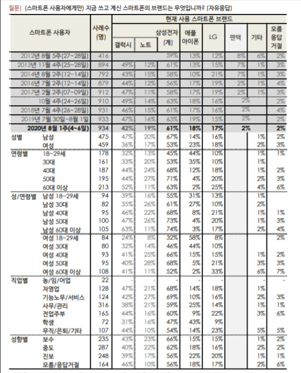 ‘삼성폰 언박싱’ 유튜버의 한탄 “정말 열심히 만들었는데…” [IT선빵!]