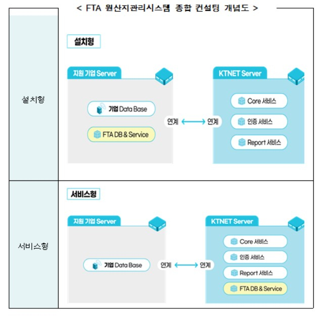 〈자료: 산업통상자원부〉