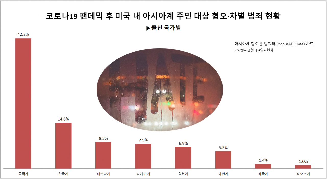 [아시아계 혐오를 멈춰라(Stop AAPI Hate)]