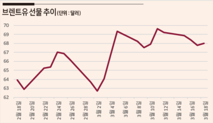 출처 : 인베스팅닷컴