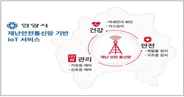 재난안전통신망