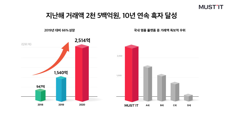 [머스트잇 제공]