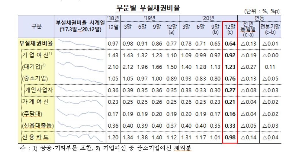 금감원