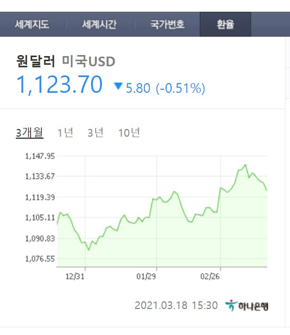 네이버
