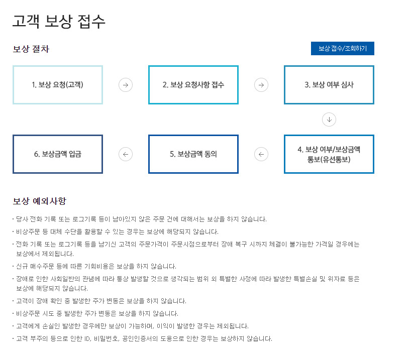 미래에셋대우의 전산 장애 시 보상 기준[미래에셋대우 홈페이지]
