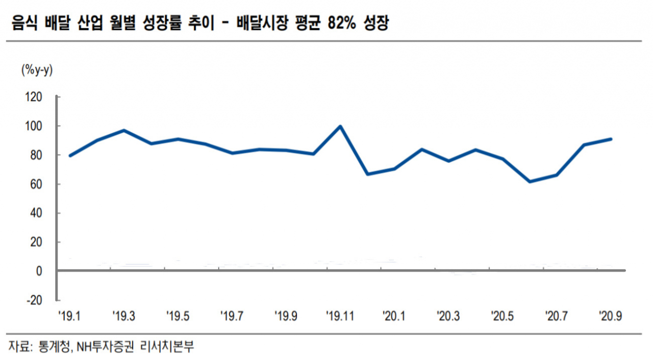 배달오토바이 뒤에 숨은 ‘몸값’이 1조원이라던데… [IT선빵!]