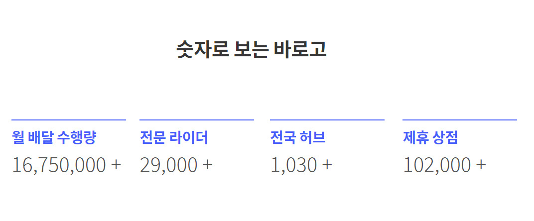 배달오토바이 뒤에 숨은 ‘몸값’이 1조원이라던데… [IT선빵!]