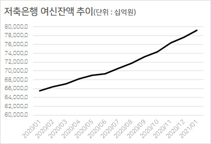 출처 : 한국은행
