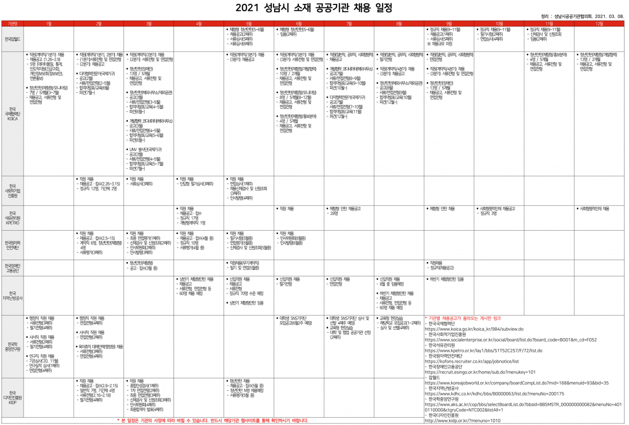 10개 채용기관 한눈에