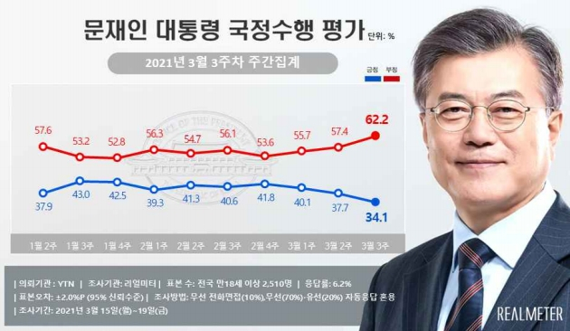 리얼미터 홈페이지 캡처.