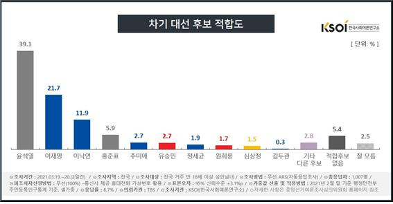 [자료=KSOI]