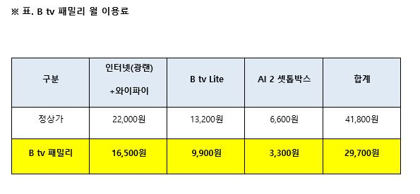 B tv 패밀리 월 이용료. 부가세포함, 3년 약정시 기준 [SK브로드밴드 제공]