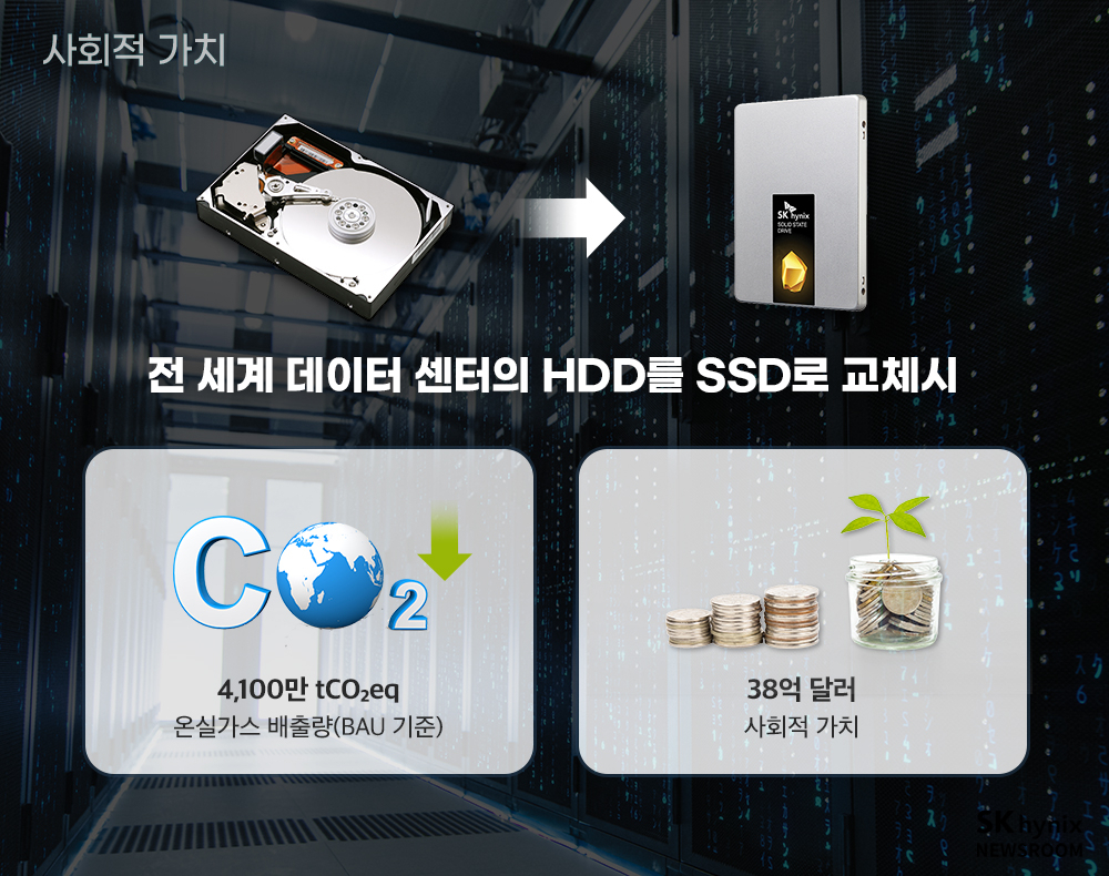 이석희 SK하이닉스 대표이사 사장이 22일 세계전기전자학회(IEEE) 국제신뢰성심포지엄(IRPS)의 온라인 행사에서 사회적 가치에 대해 설명한 내용[제공=SK하이닉스]