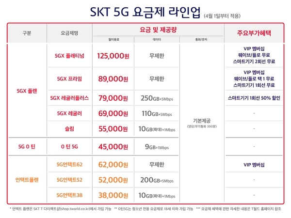 “반도 못쓰는데 7만원 요금 해야돼?” 돈 낭비 펑펑 5G [IT선빵!]