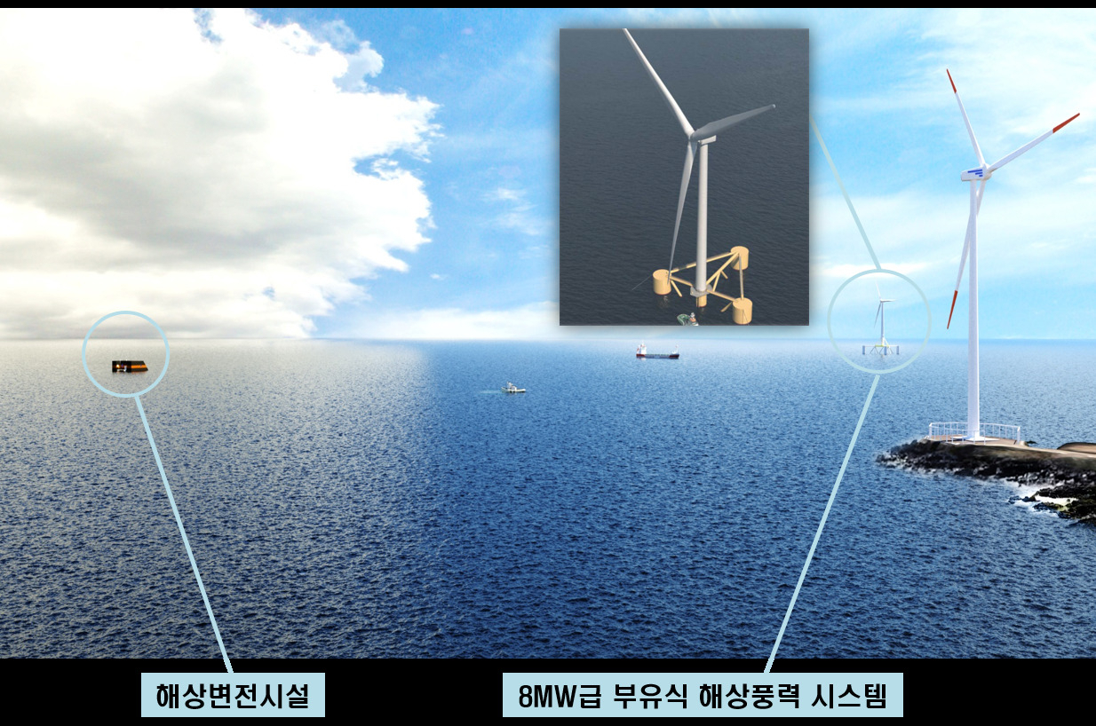 8MW급 부유식 해상풍력 시스템.[KRISO 제공]