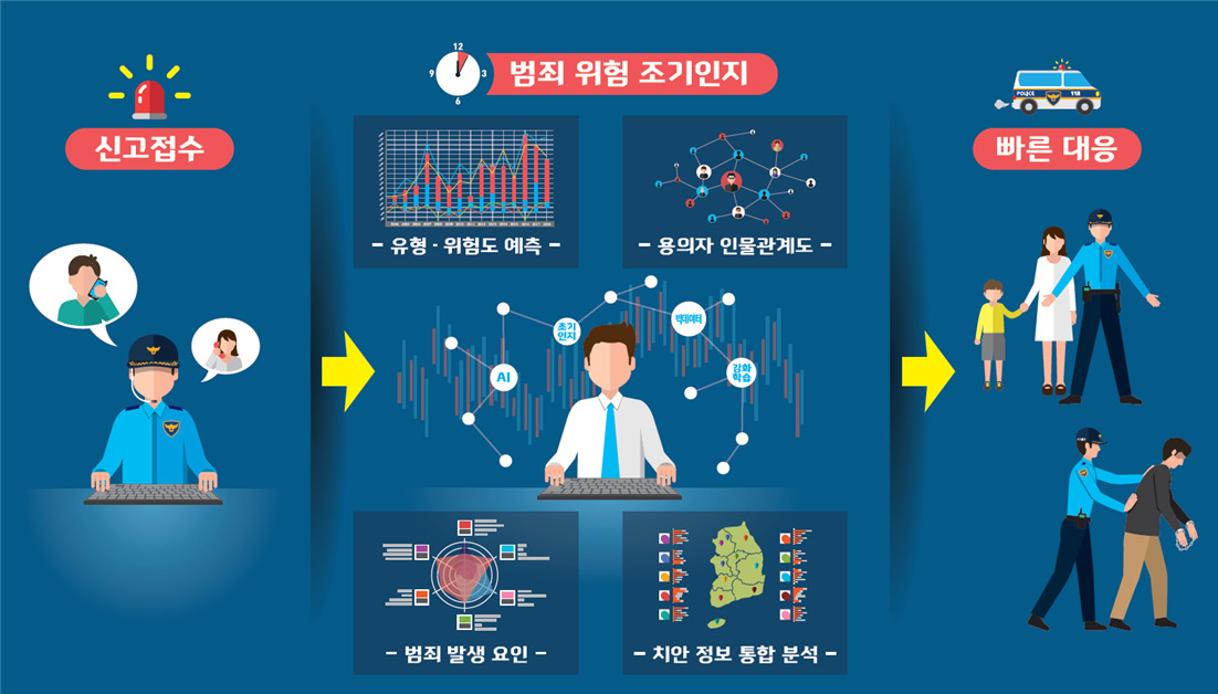 지능형 범죄위험 예측기술 동작 예시 설명 그림.[ETRI 제공]